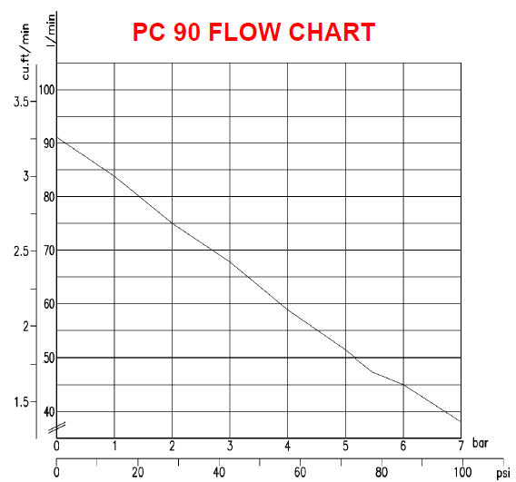 Werther oil free Benchtop Air Compressor