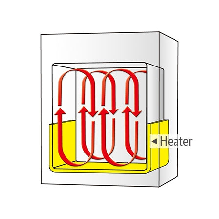 Incubator Gravity, IG-50, 50L ThermoStable, 230V